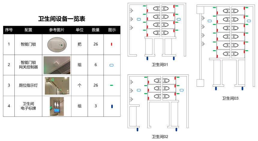 项目配置方案 — 一层 项目配置方案 — 一层