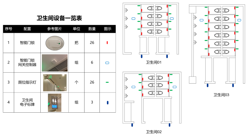 项目配置方案 — 一层