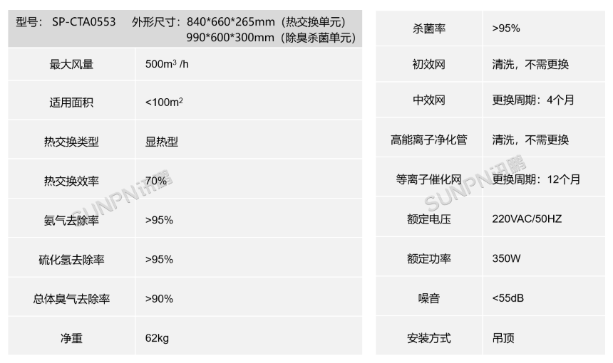 热交换高能离子除臭杀菌新风系统的参数