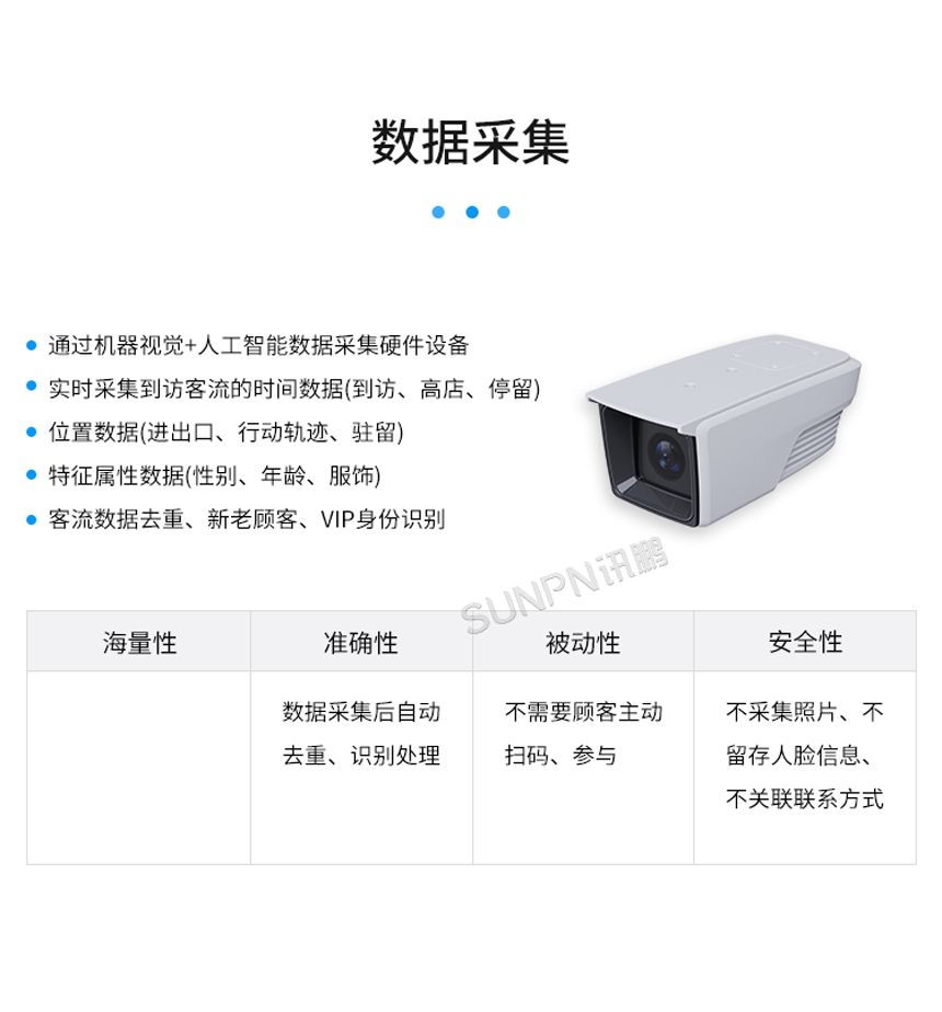 客流量人数统计系统-数据采集 客流量人数统计系统-数据采集