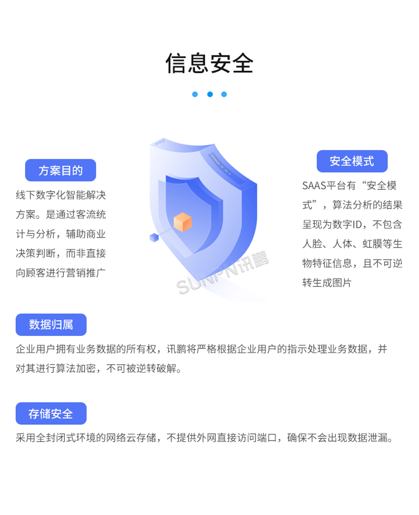 客流量人数统计系统-信息安全 客流量人数统计系统-信息安全