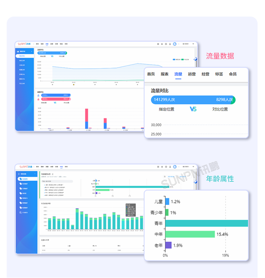 客流量人数统计系统-智慧云平台 客流量人数统计系统-智慧云平台