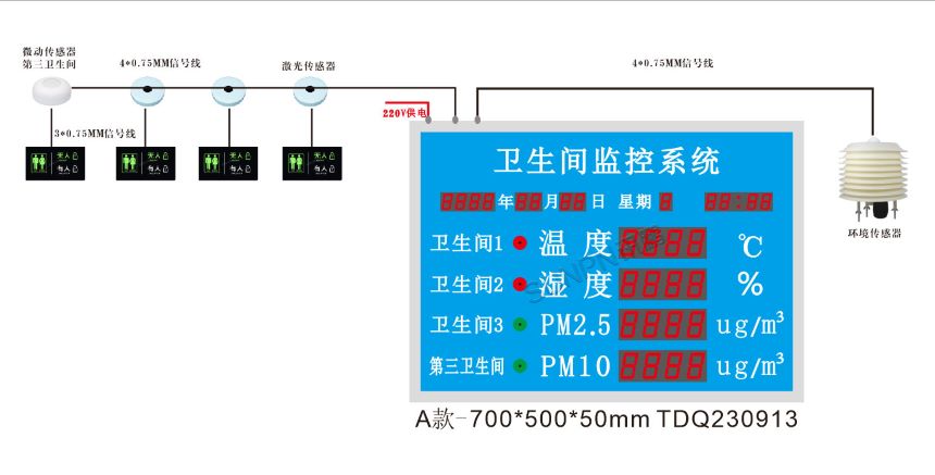 卫生间环境监控系统-系统架构