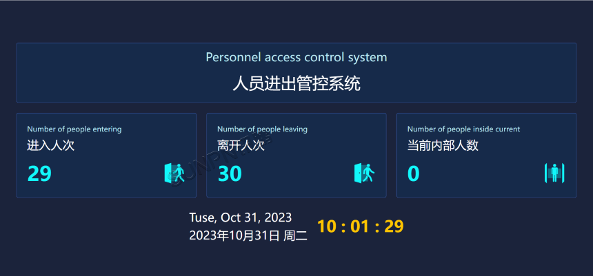 人员进出监控系统