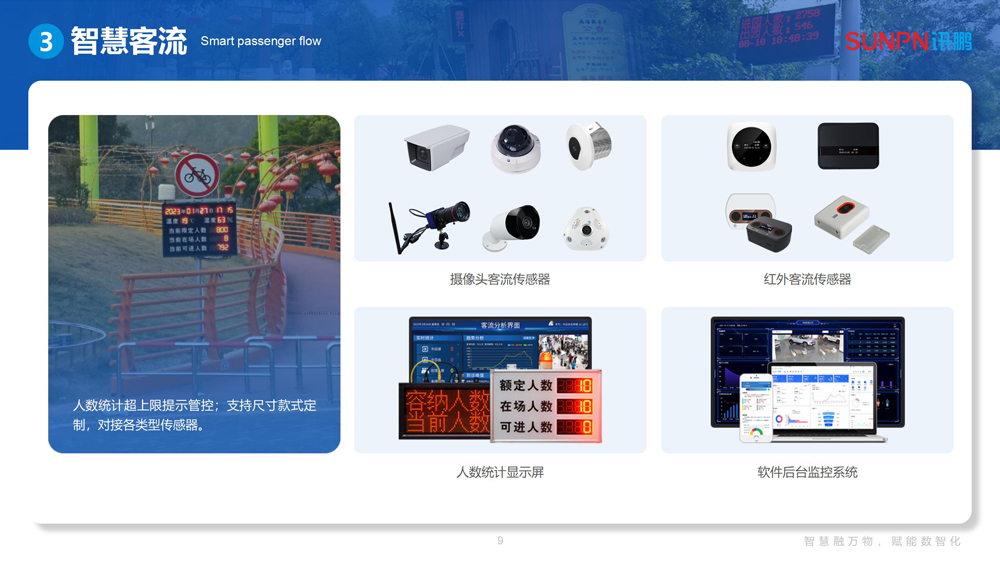 讯鹏科技-客流系统产品
