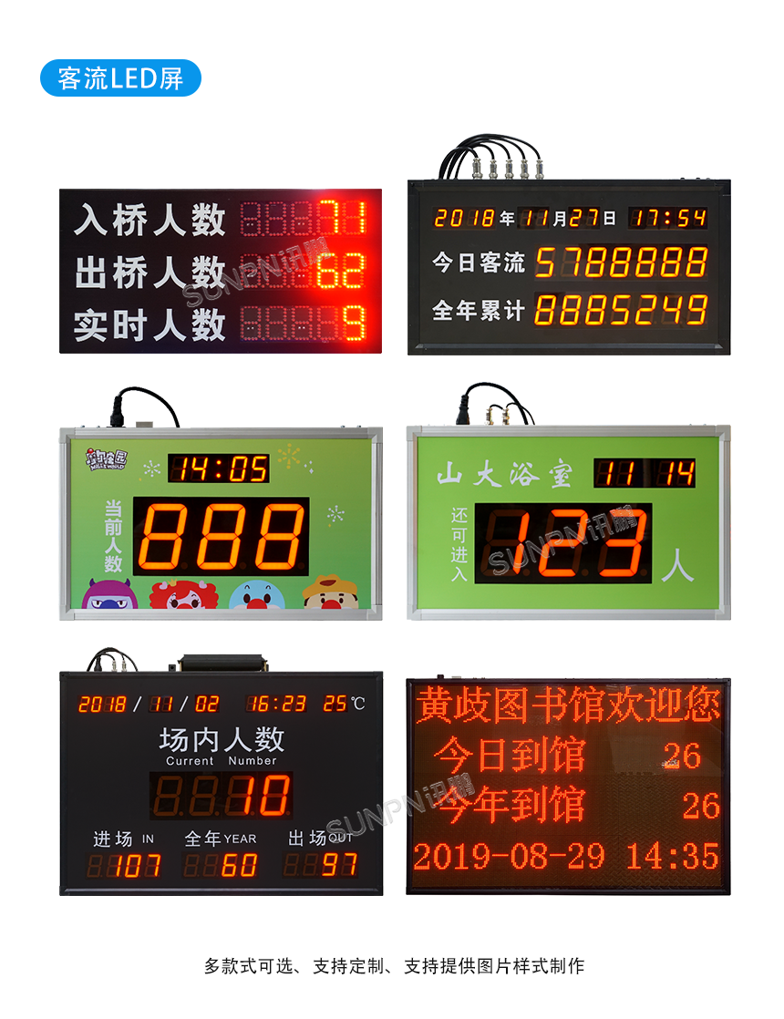 客流LED屏