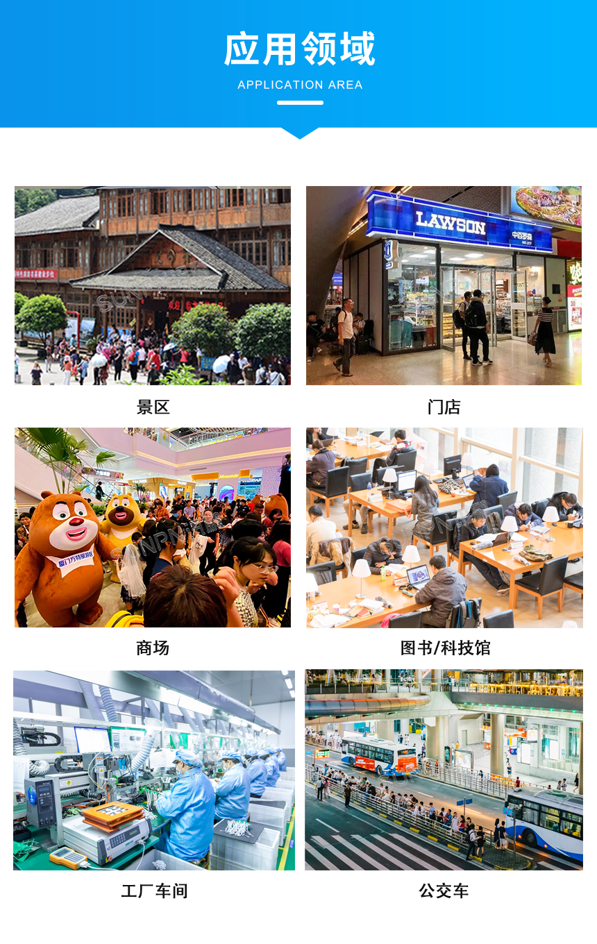 客流统计系统-应用领域