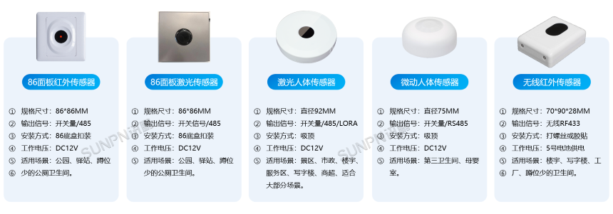 公厕蹲位有人无人感应器