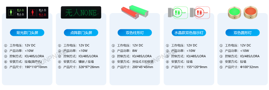 厕位门头指示灯