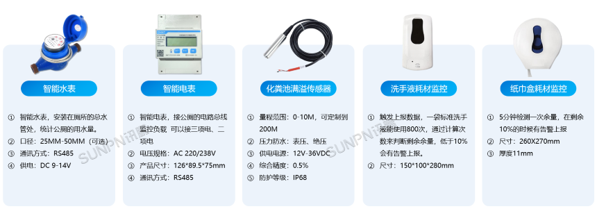 能耗监测产品