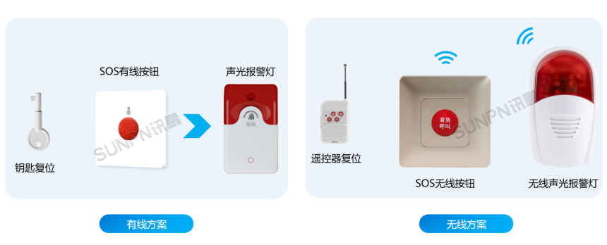 紧急呼叫报警器