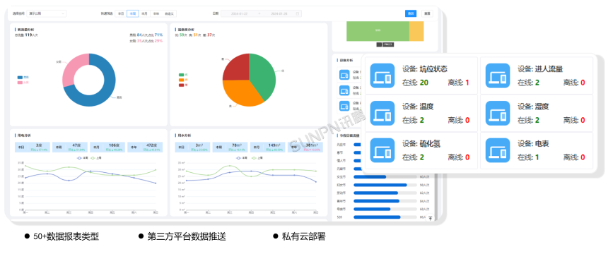 智慧公厕管数据