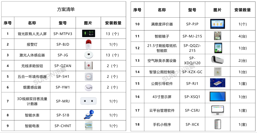 城市智慧公厕方案