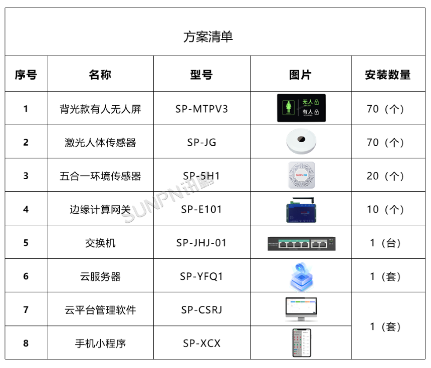 服务区智慧公厕方案