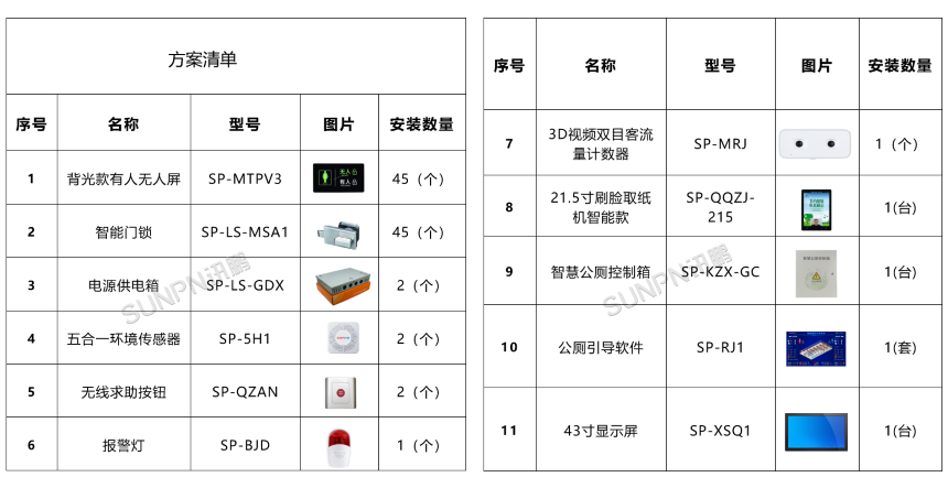 楼宇智慧公厕方案