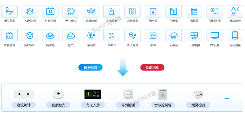 智慧公厕定制版