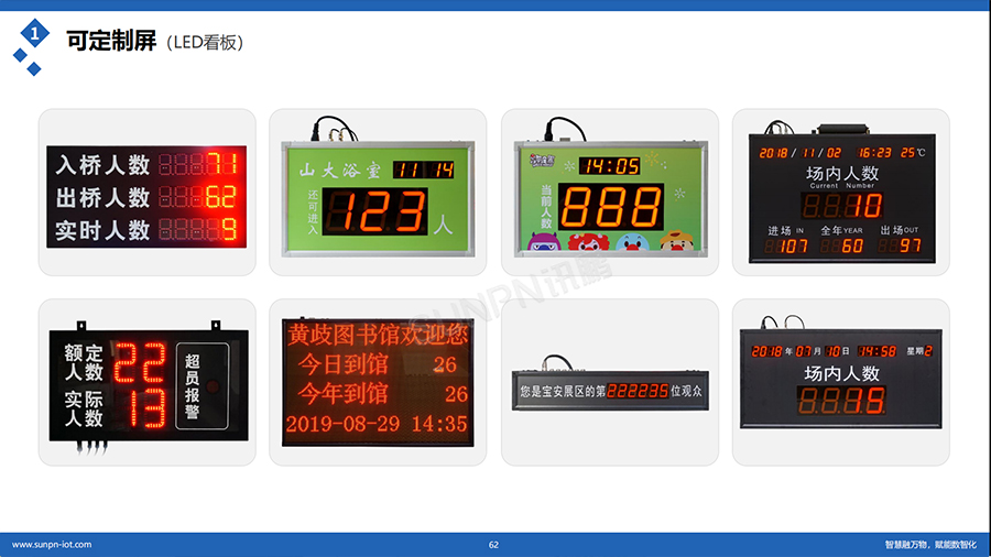 讯鹏员工在岗人数统计显示屏-看板选型