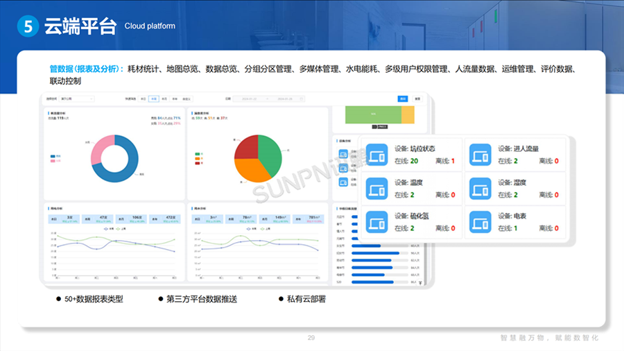 智慧公厕系统解决方案-云端平台界面展示