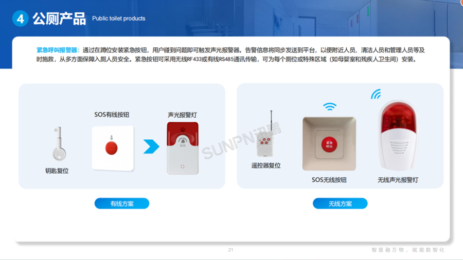 智慧公厕系统解决方案-声光报警硬件