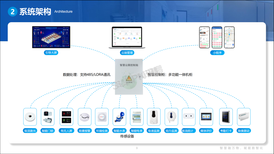 智慧公厕系统解决方案-系统架构