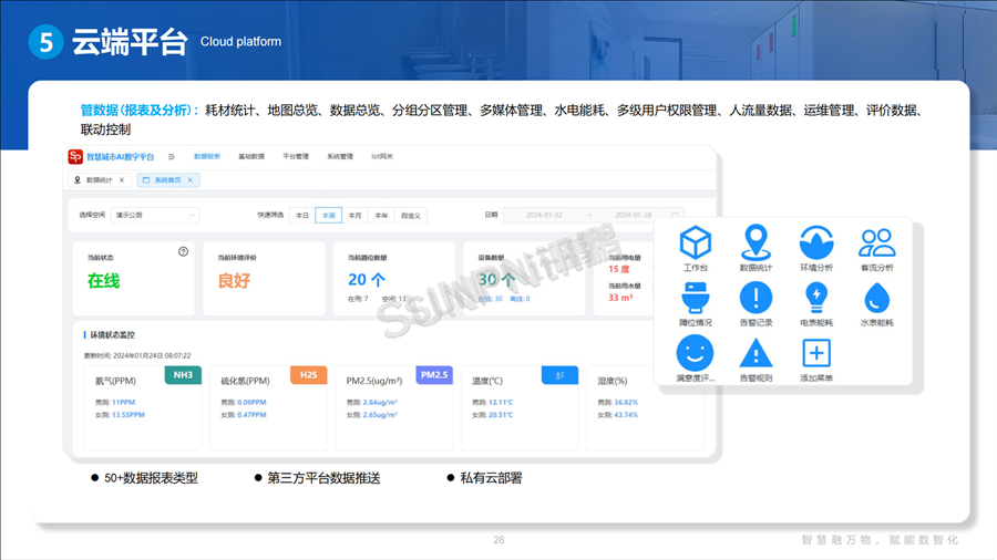 讯鹏智慧公厕系统-云平台展示