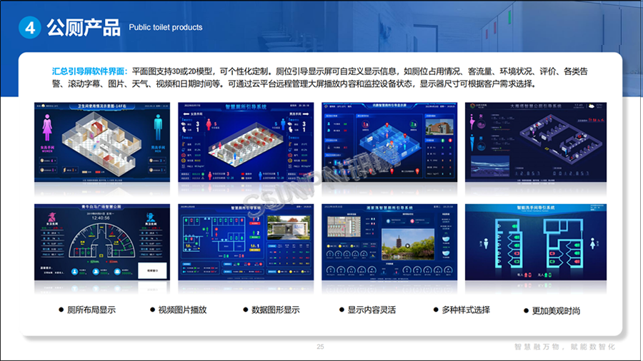 讯鹏智慧公厕系统-引导界面展示