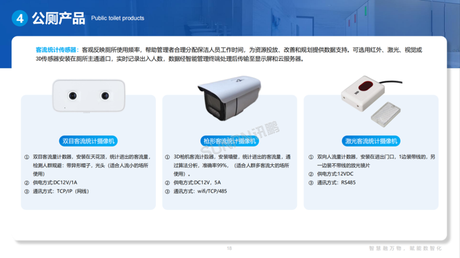 讯鹏智慧公厕智能硬件-客流统计设备