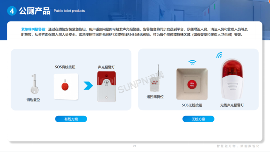 讯鹏智慧公厕智能硬件-呼叫警报器