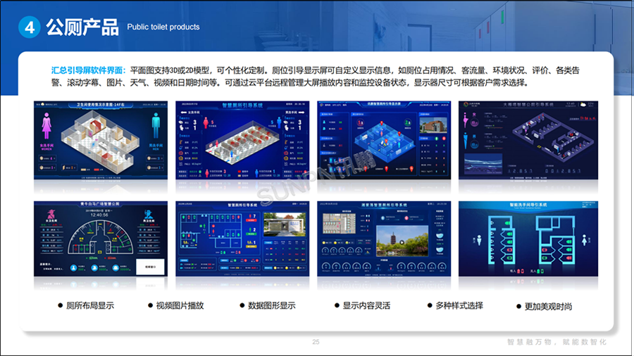 讯鹏智慧公厕系统-智慧公厕引导屏界面
