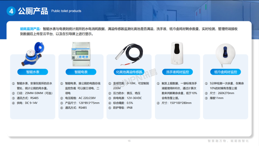 讯鹏智慧公厕系统-能耗资源检测产品