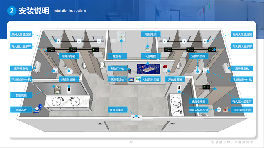 讯鹏智慧公厕系统-厕所安装展示