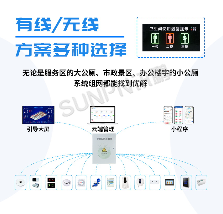 讯鹏智慧公厕系统-多种方案选择