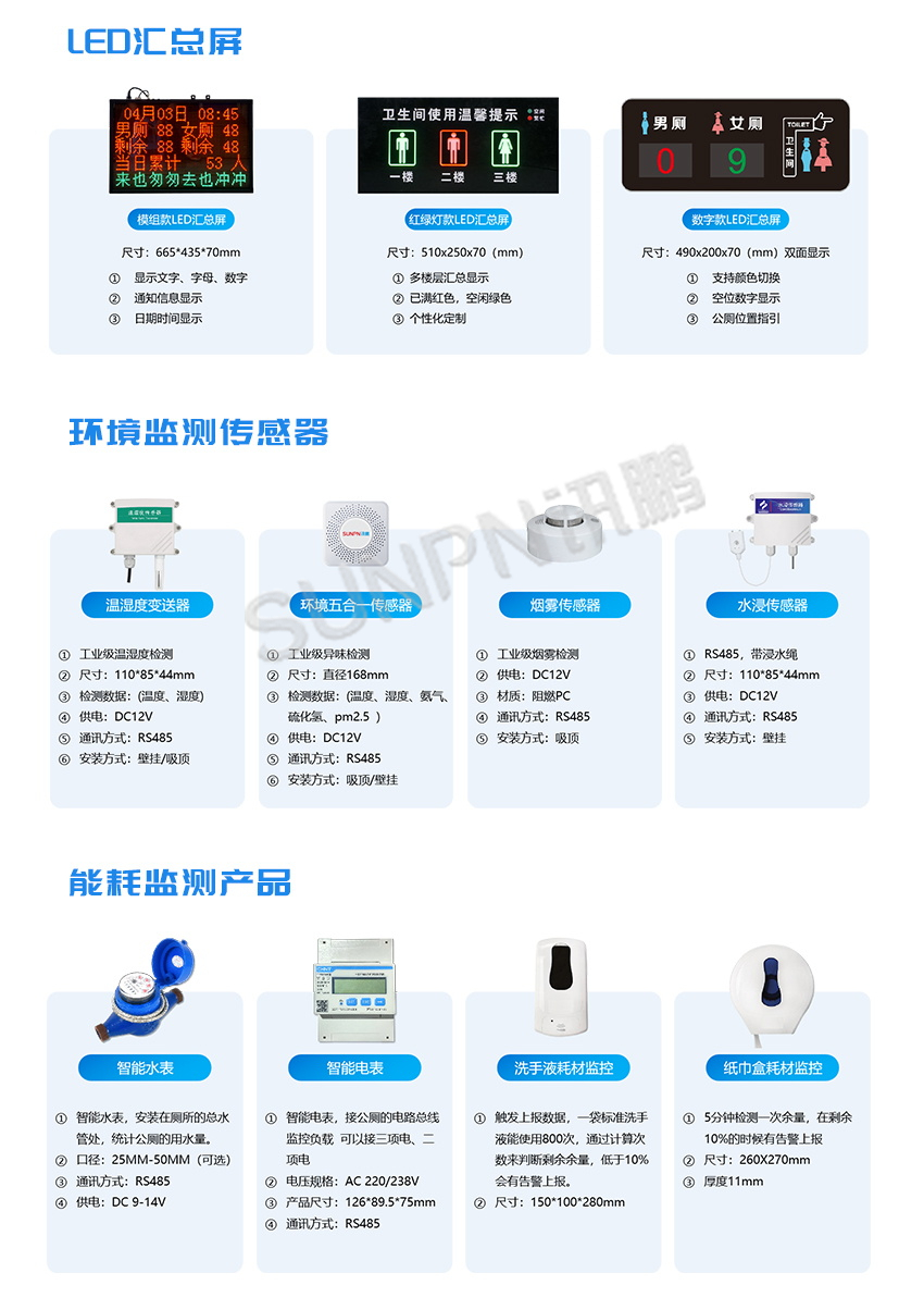 讯鹏智慧公厕系统-产品介绍