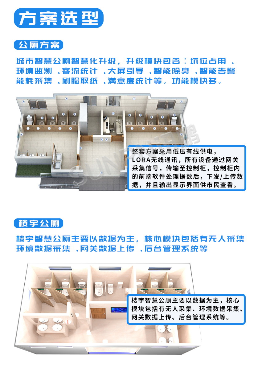 讯鹏智慧公厕系统-方案选型