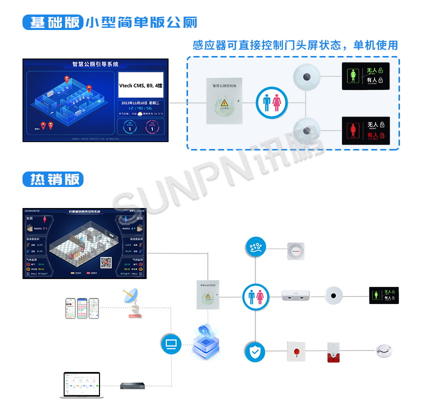 讯鹏智慧公厕系统-方案选型