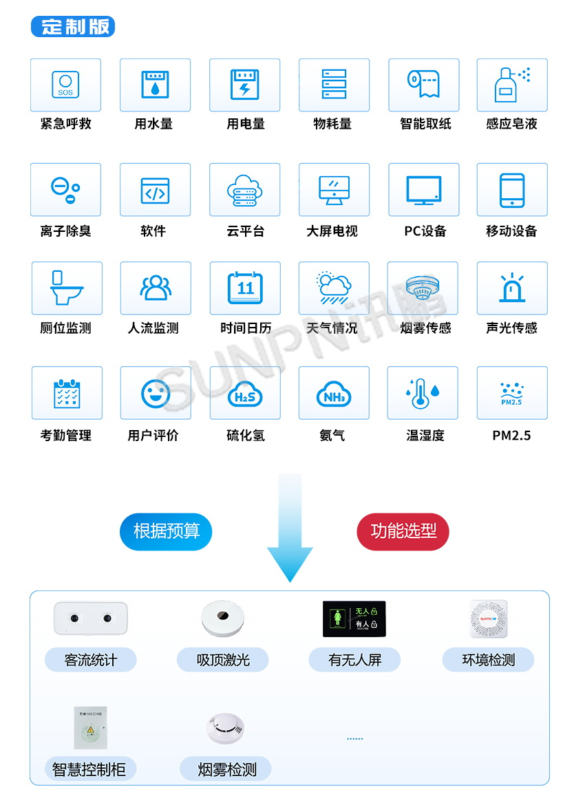 讯鹏智慧公厕系统-功能展示