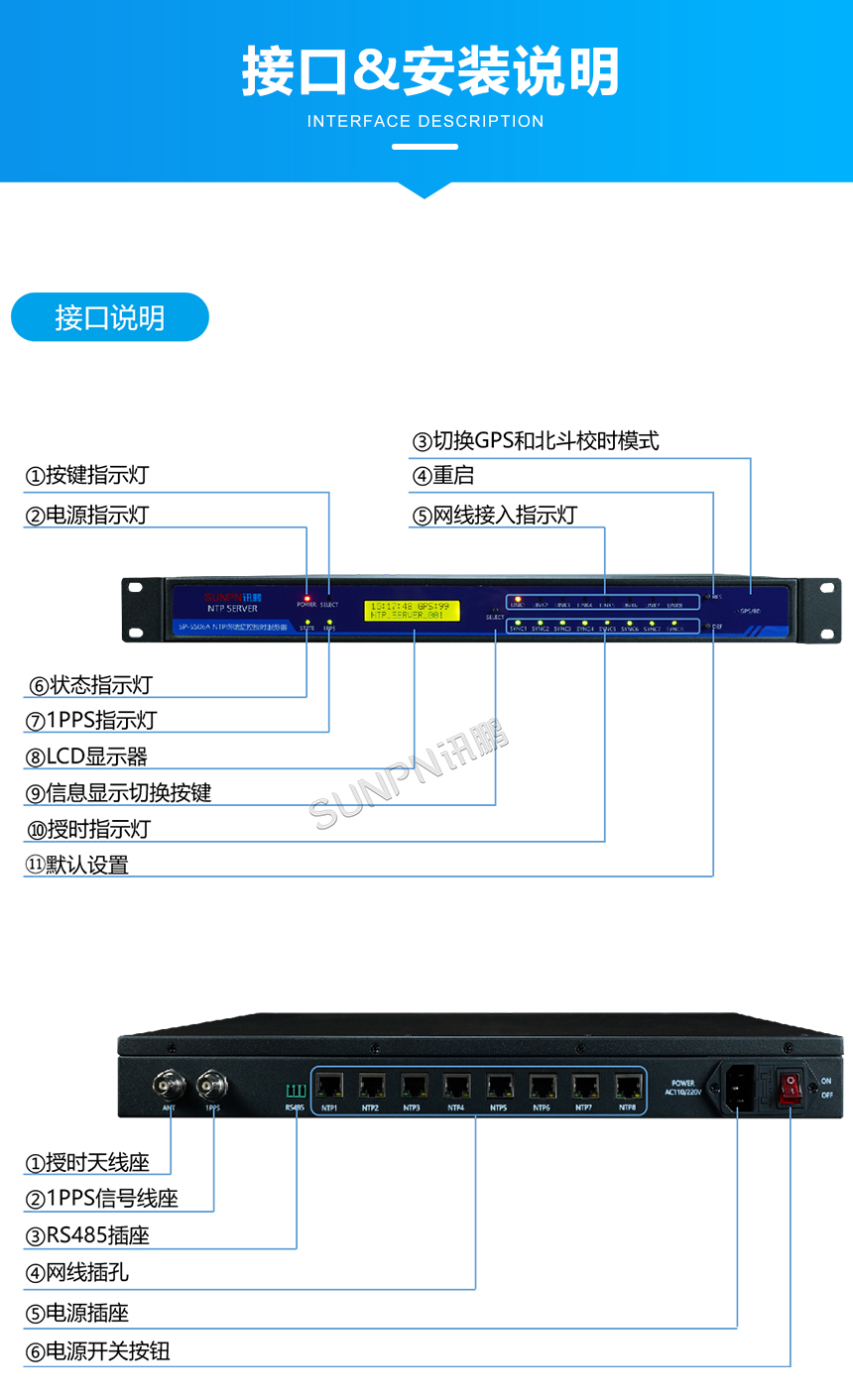 讯鹏NTP时间服务器-接口安装说明 讯鹏NTP时间服务器-接口安装说明