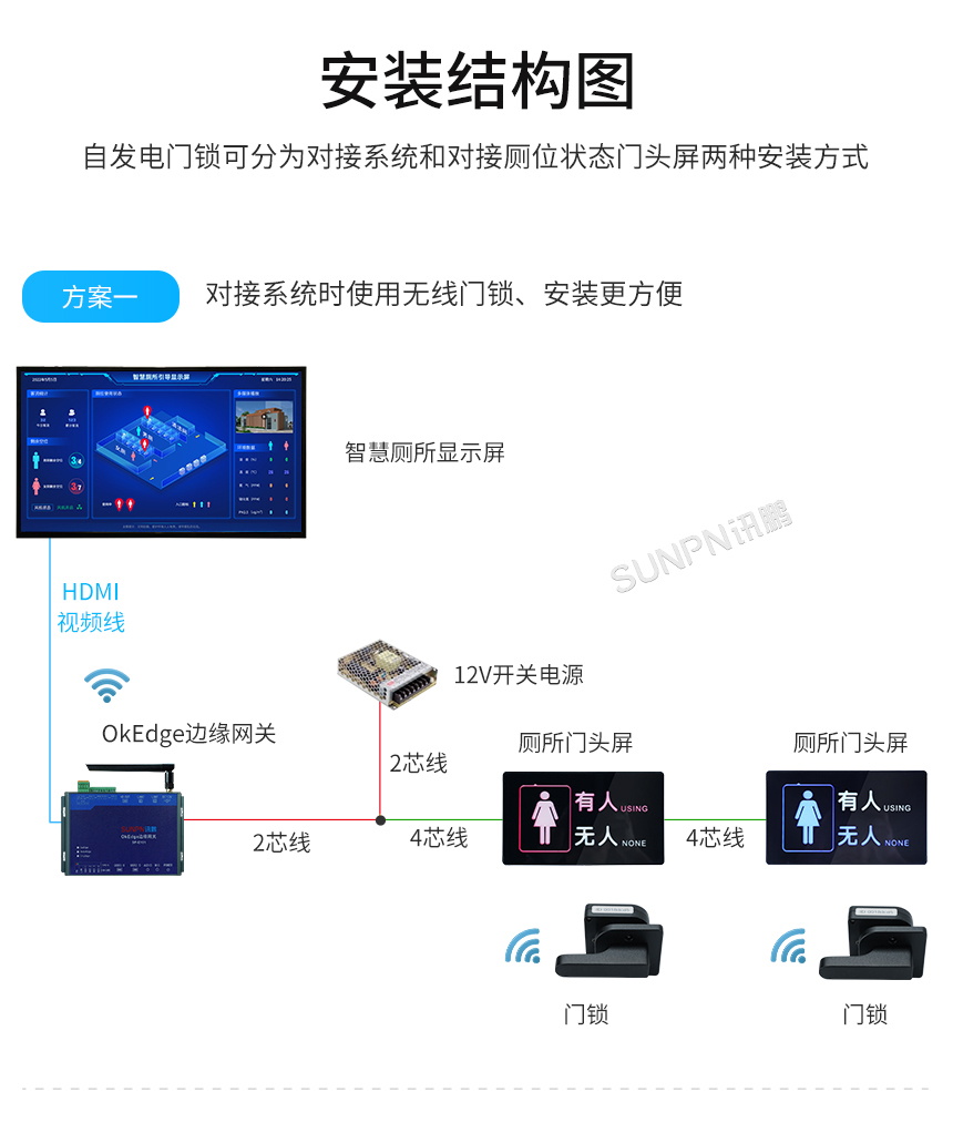 讯鹏自发电门锁感应开关-安装更方便