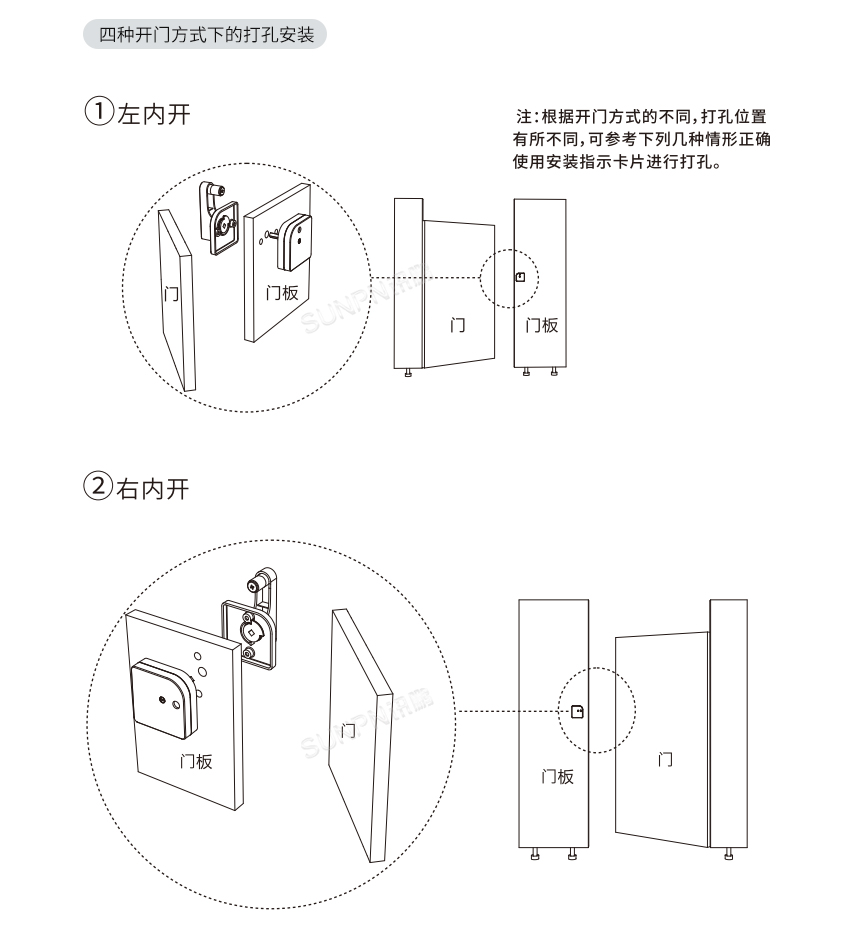 讯鹏自发电门锁感应开关-产品安装说明