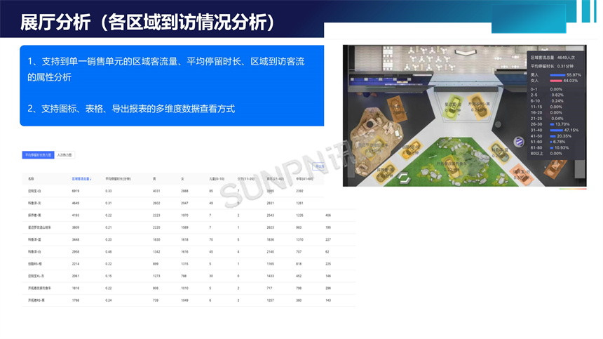 客流统计系统-展厅热力分析