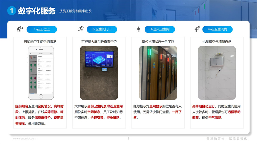 讯鹏楼宇智慧公厕系统方案的功能 讯鹏楼宇智慧公厕系统方案的功能