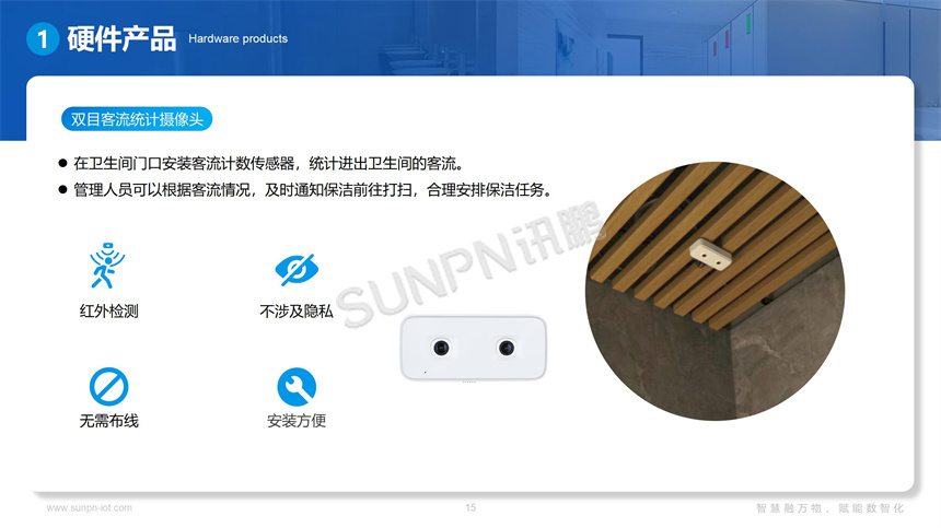 智慧公厕系统硬件-客流摄像机