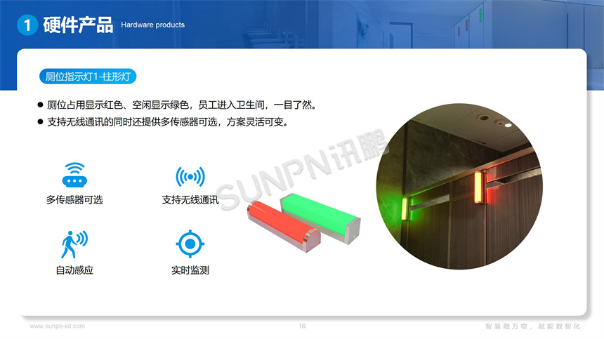 智慧公厕系统硬件-厕位有无人指示灯