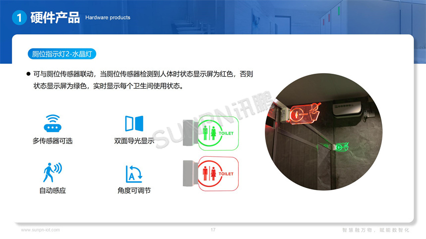 智慧公厕系统硬件-厕位有无人指示灯