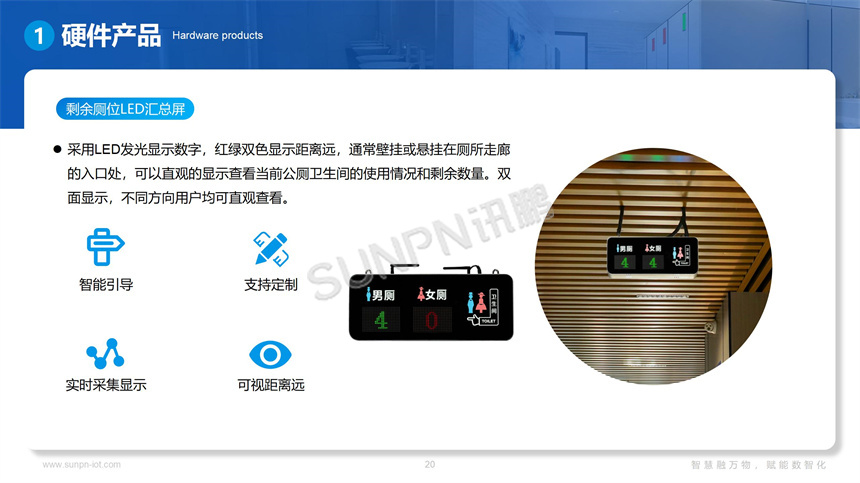智慧公厕系统硬件-厕位汇总屏