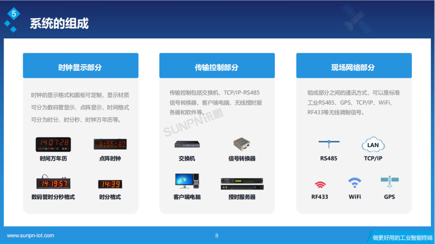 同步时钟系统-系统组成