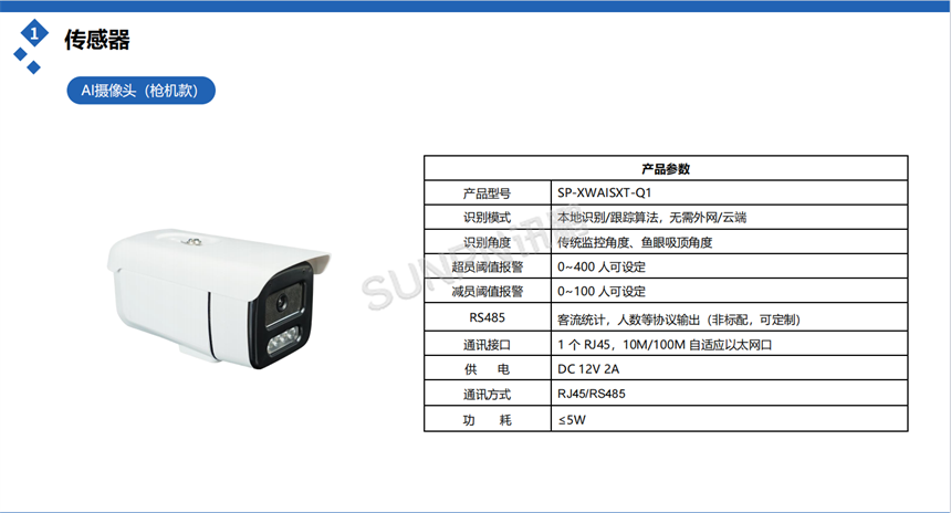 讯鹏客流统计系统-客流摄像机 讯鹏客流统计系统-客流摄像机