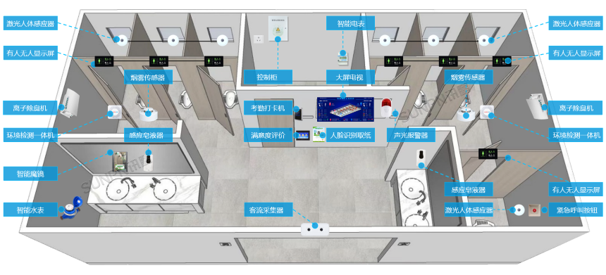 智慧公厕系统-安装说明