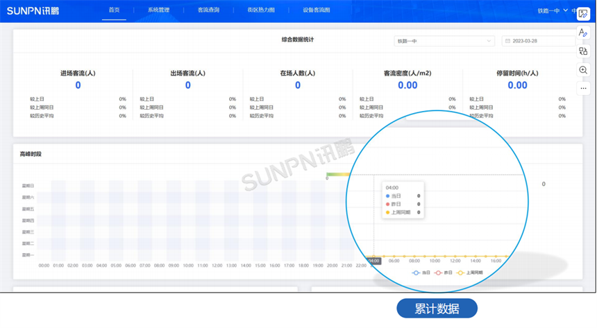 讯鹏客流统计系统-人数统计分析