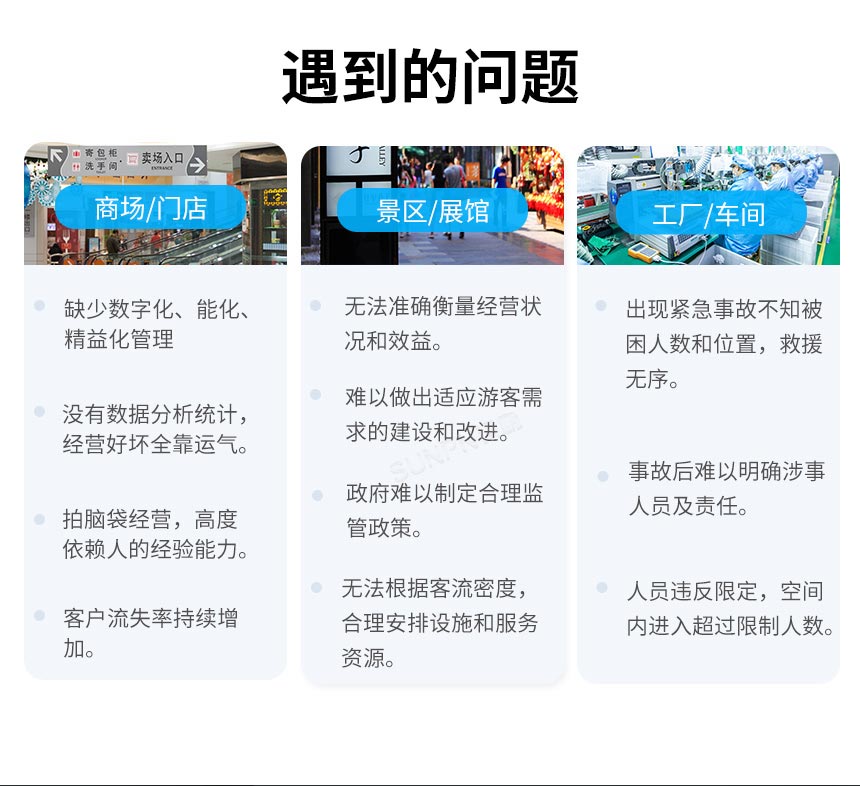 客流统计难处
